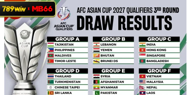 Các loại kèo Asian Cup phổ biến tại 789WIN Các loại kèo Asian Cup phổ biến tại 789WIN